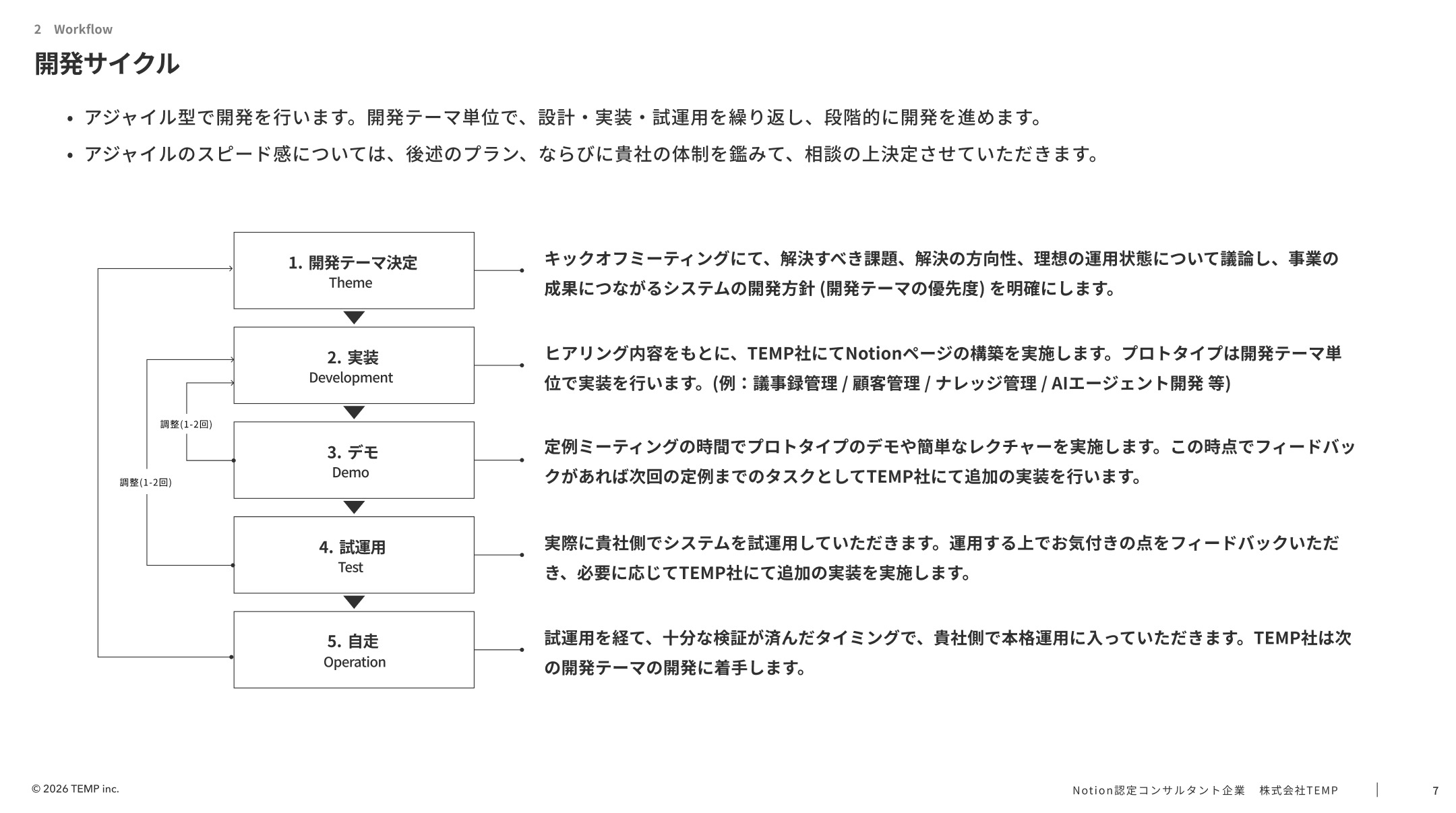 開発サイクル（ワークフロー図）