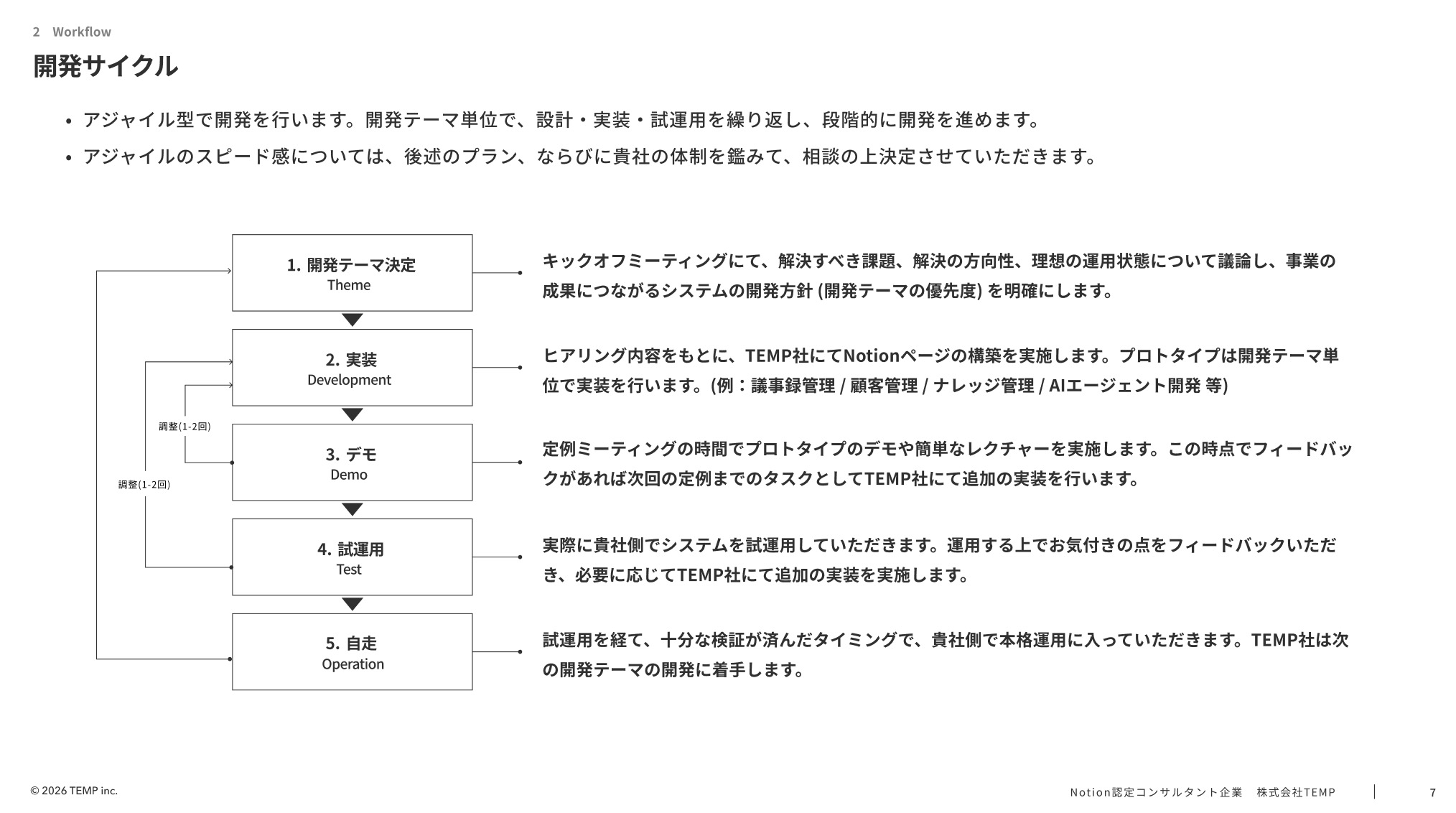 開発サイクルのフローチャート